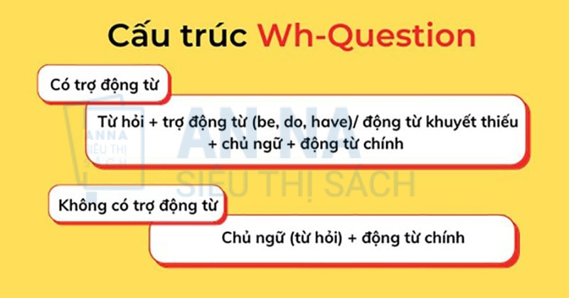 Bỏ túi trọn bộ các từ để hỏi trong tiếng Anh chuẩn xác nhất Bỏ túi trọn bộ các từ để hỏi trong tiếng Anh chuẩn xác nhất