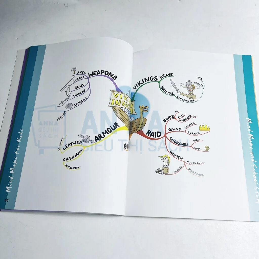 Mind Map for kids 
