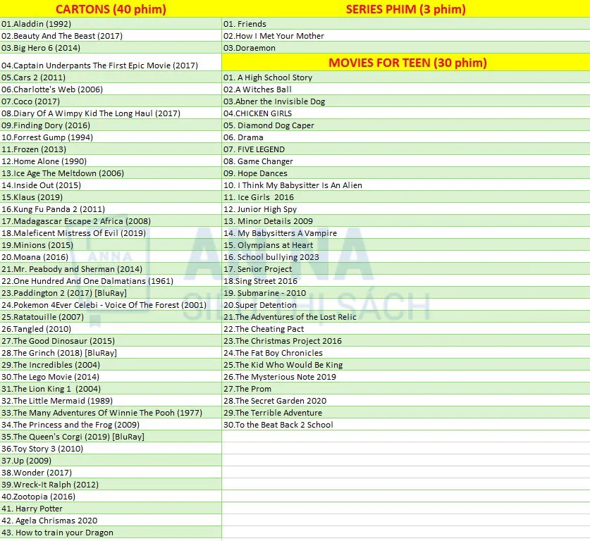 Sách Tiếng Anh - Sách Nhập Khẩu - An Na Siêu Thị Sách Z5063511332724_d36110f9cb62af68e67e3da287d15568